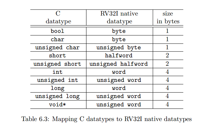 ../../_images/mappingCdatatype.png