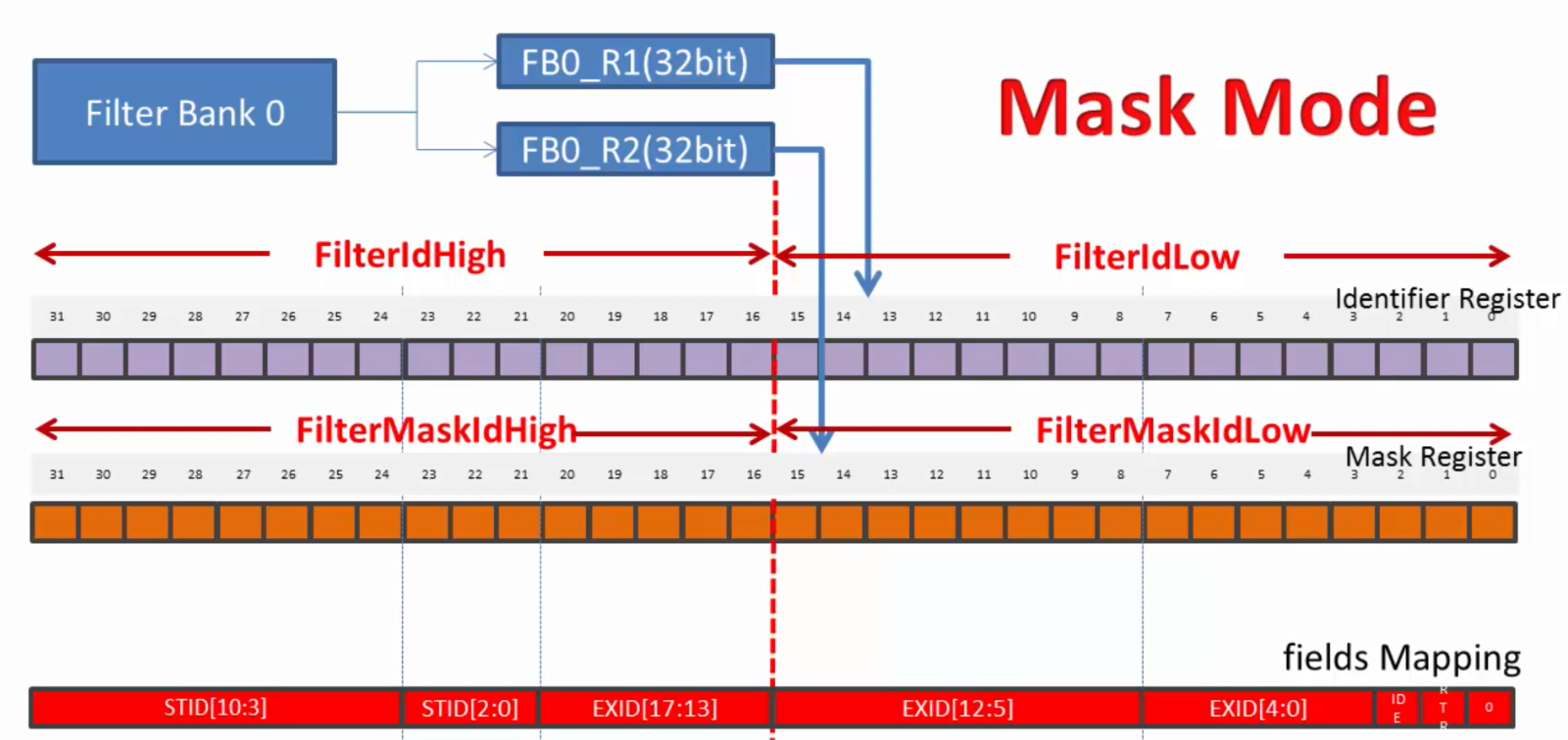 ../_images/maskmodediagram.png