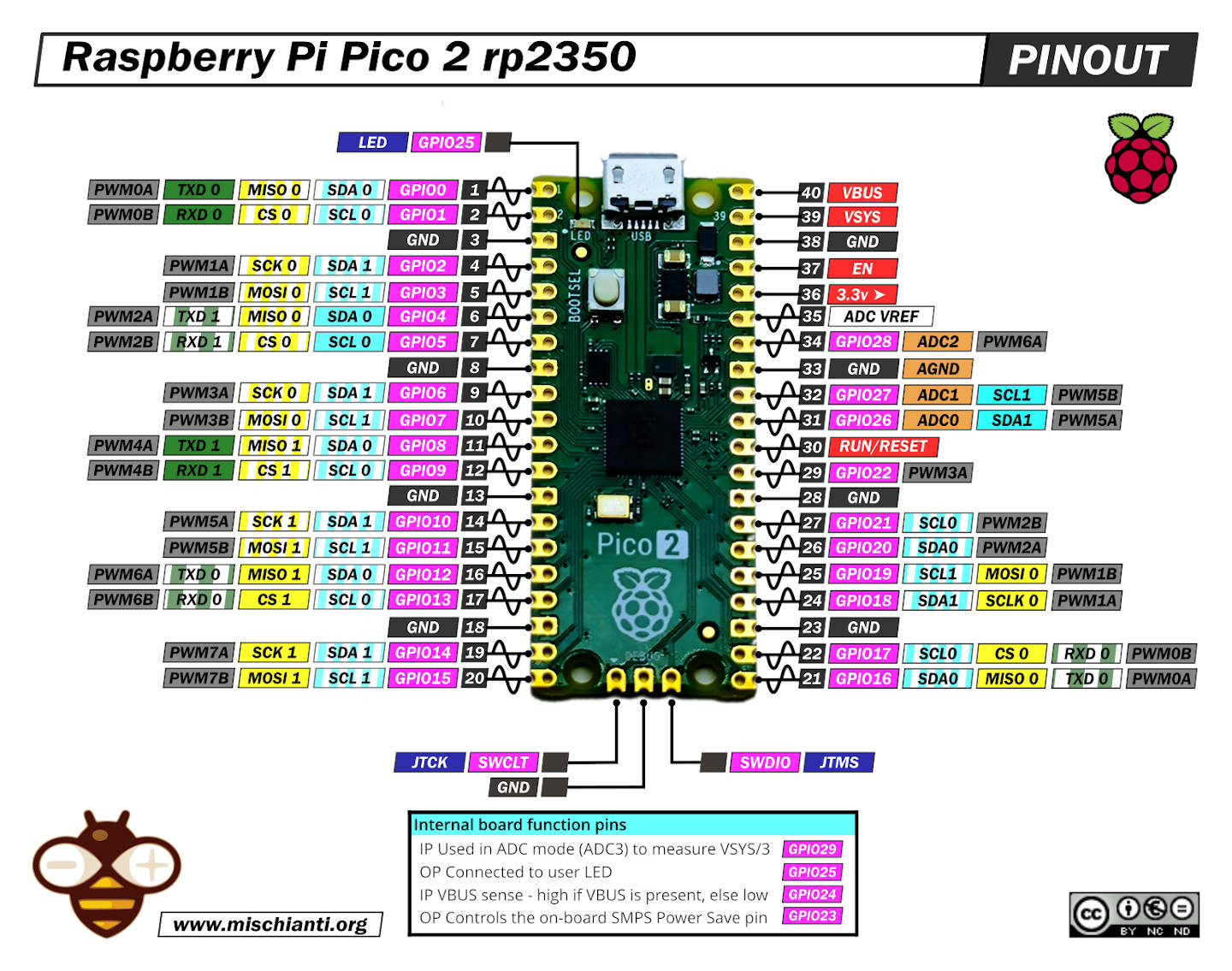 ../../_images/pinout_rp2350_pico2.jpg